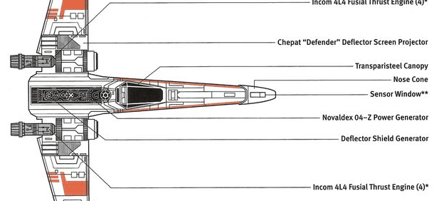 Star Wars quiz