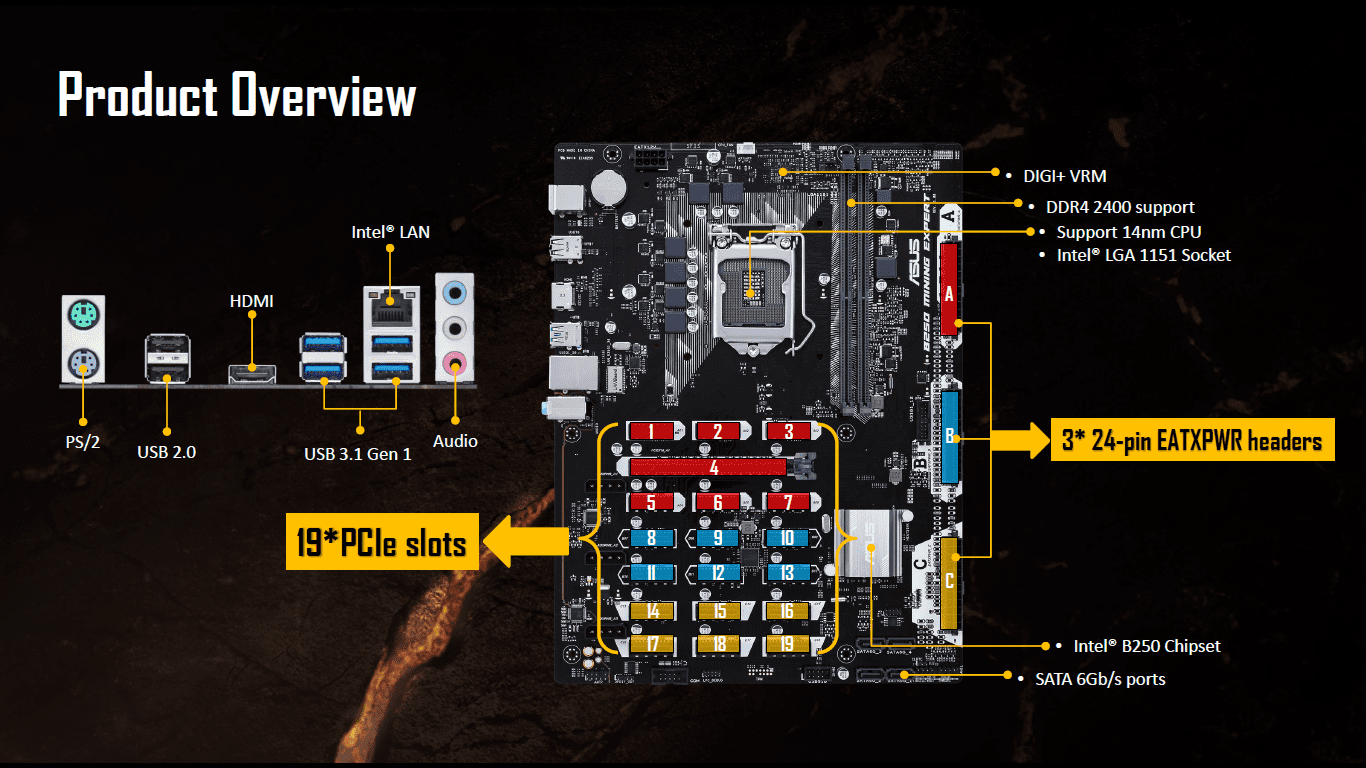 Asus Reveals Motherboard that Supports 19 GPUs