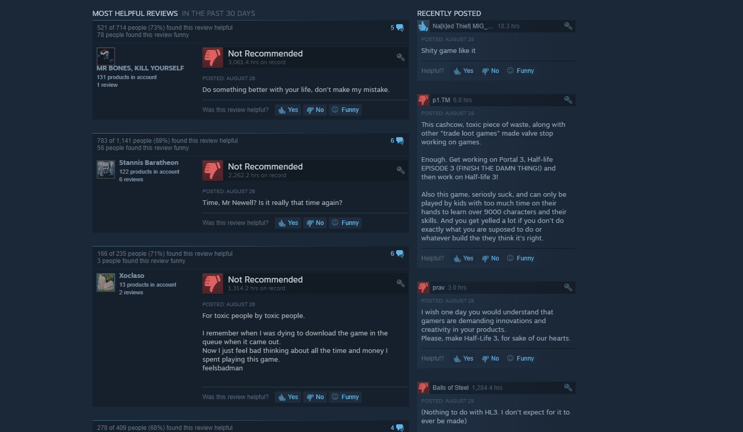 DOTA 2 is Getting Negative Reviews on Steam Because of Half-Life 3