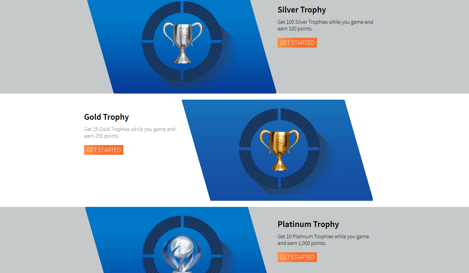 You Can Now Get Rewards for PlayStation Trophies