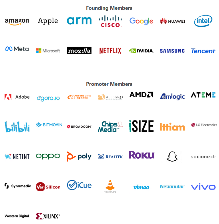 AV1 Codec