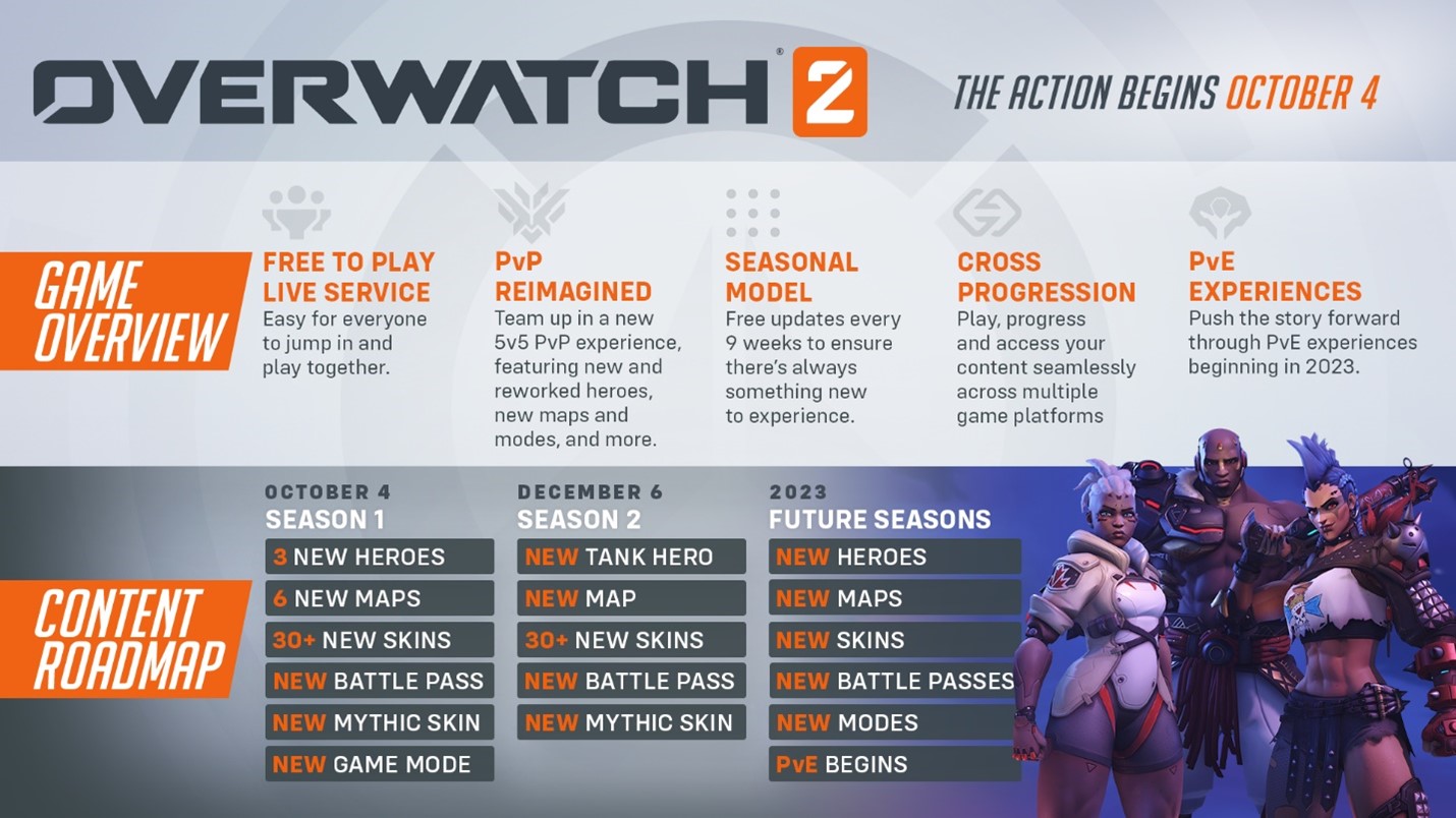 Overwatch 1 Ends Service October 2nd